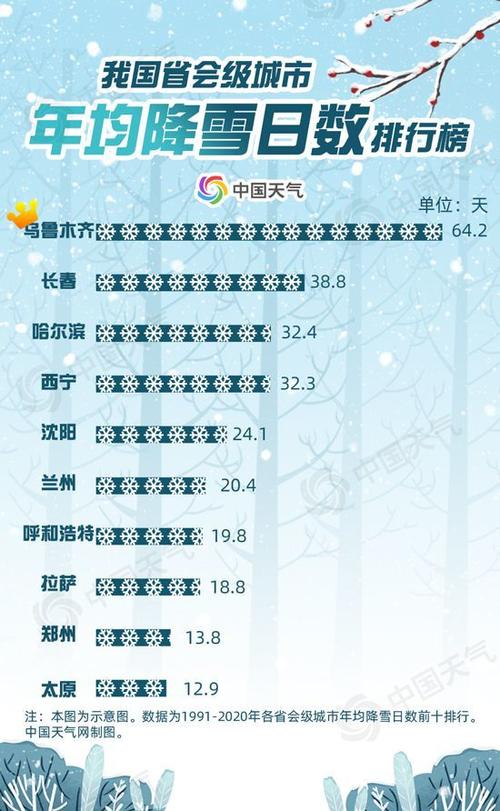 phpgicexe技巧_一路看雪啦未来几天这些地方还有降雪