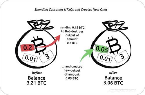 orgbitcoinphp技巧_长推SegWit 才是比特币扩展的最优解决筹划