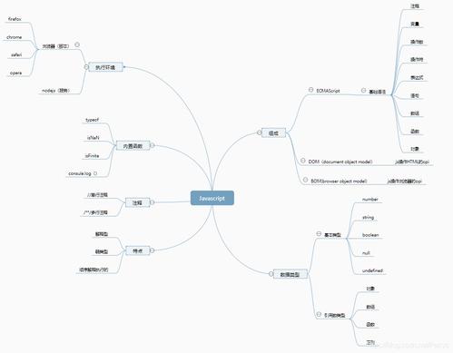 thinkjs和php衔接技巧_Nodejs的初步理解及框架选择