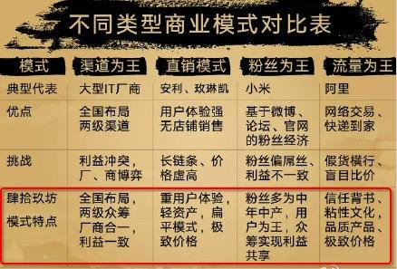 存钱分红php源码技巧_众筹存款抽奖利息分红