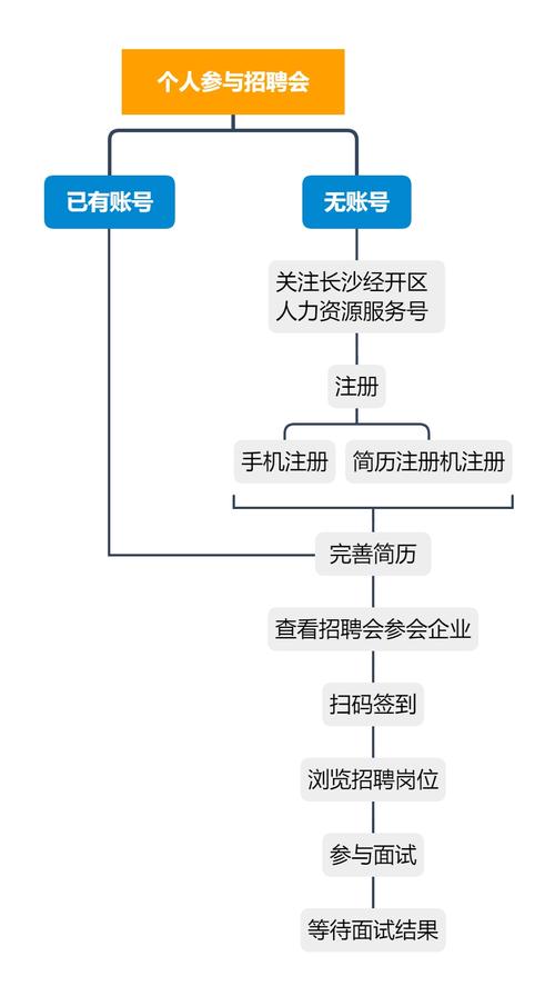 长沙哪里有php技巧_想找工作长沙经开区人才招聘会来了