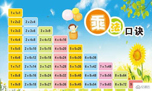 乘法口诀表php技巧_php新手进修自定义函数