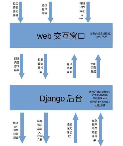 php必应翻译api技巧_翻译接口整理