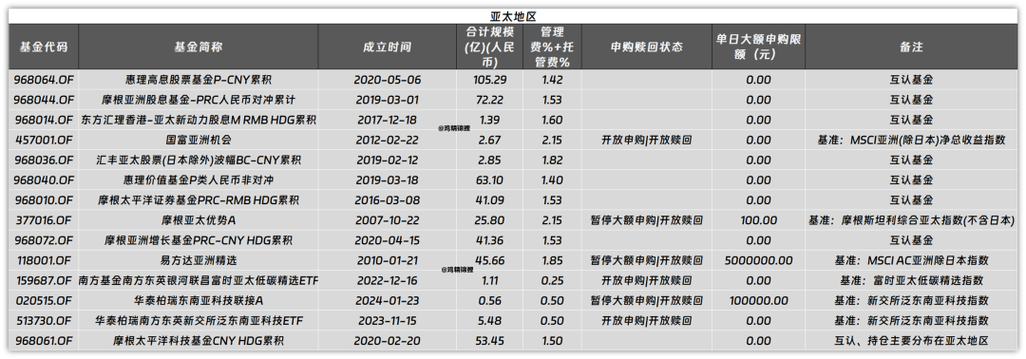 tplphp淘金盈技巧_淘金越南5个月赚33 QDII基金成出海投资利器
