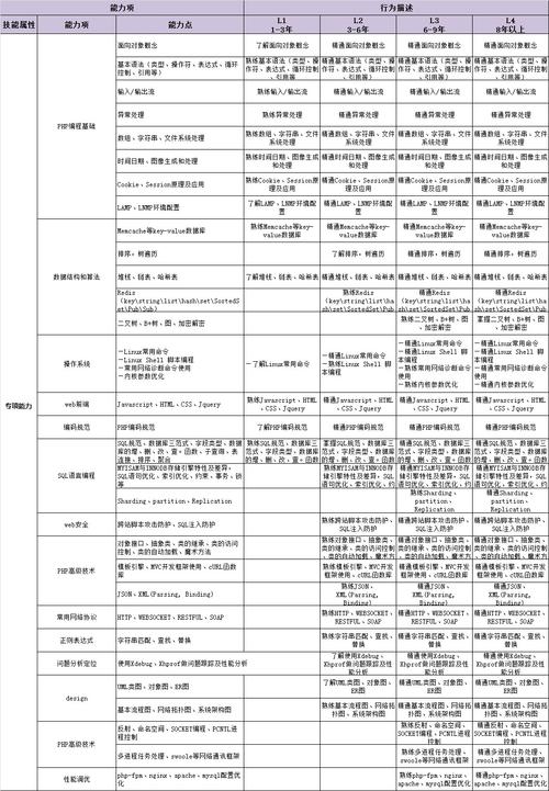 php小法式平台技巧_开拓微信小轨范需要哪些技能