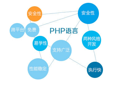 PHP的说话特征技巧_PHP措辞的特点有那些