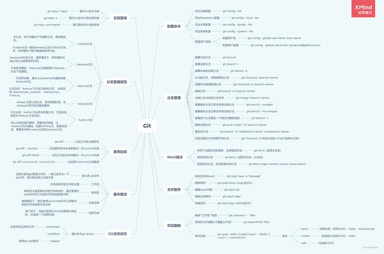 php履行gitpull技巧_git pull敕令运用实例
