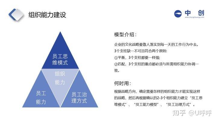 php团队怎么参加技巧_若安在一家内容公司从零搭建起一支技能团队
