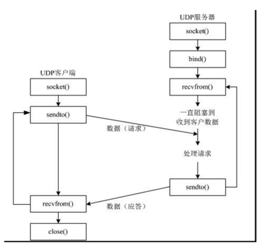 php发送udp广播技巧_案例运用python给局域网设备发送udp广播并查看