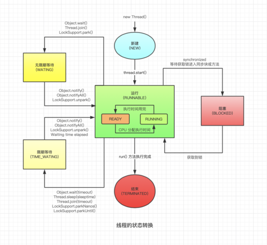 php中线程start技巧_Java高并发编程剖析线程启动的start方法