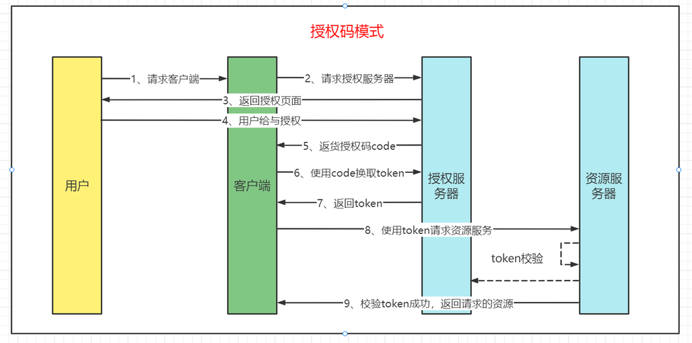 授权php源码教程技巧_php代码若何加域名授权开源php项目若何保护版权 商业授权