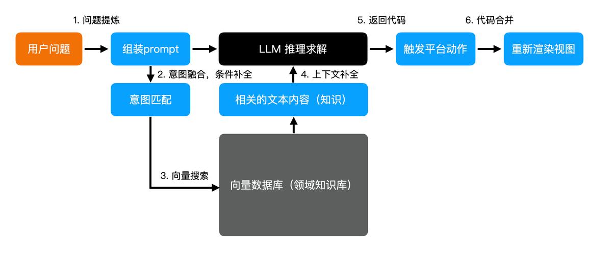 php流式输出gpt技巧_ChatGPT流式输出做事端实现筹划