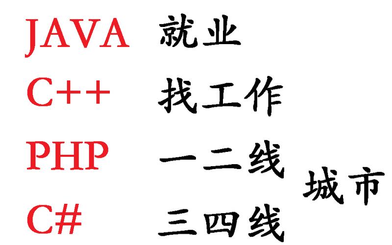 php哪个城市好找技巧_从事Java开拓在哪些城市比较好找工作呢