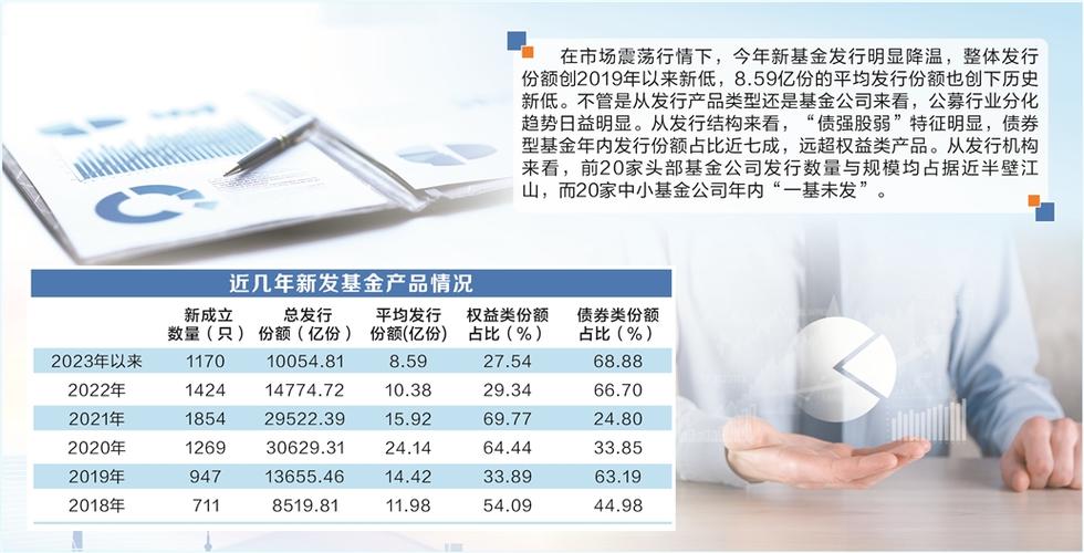 合作联盟php源码技巧_源码成本完成10亿美元新基金募集创投市场马太效应持续凸显