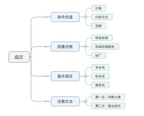 php固定德律风格局技巧_JAC外贸实战外贸企业整体运营筹划之收集营销筹划文字版