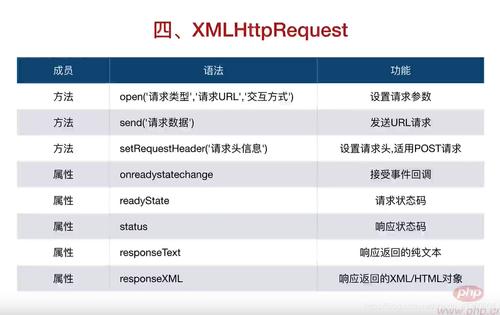 phpajax与mysql技巧_PHPAJAX 与 MySQL