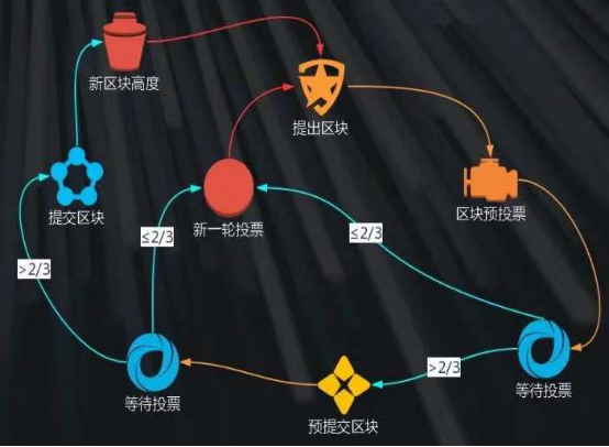 php转磁力链技巧_百万TPS经由进程测试迅雷链引领中国区块链30