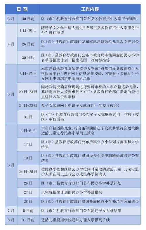 双流php培训黉舍技巧_最新 成都部分私立名校小升初招生简章终于出来啦续