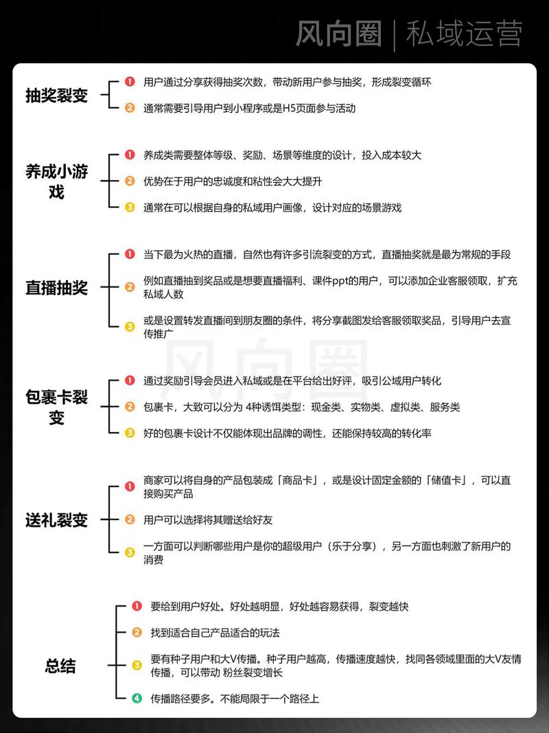 php流量交流源码技巧_私域流量教你一招私域流量的引流新方法可复制的流量交流模式