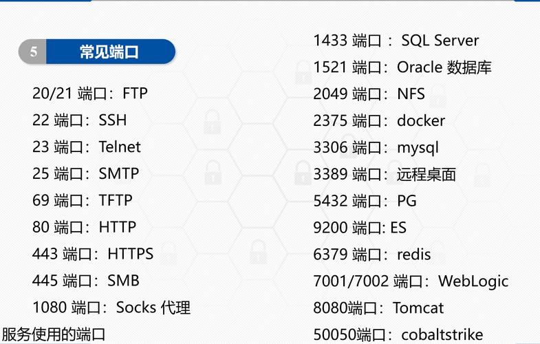 phptelnet默认端口技巧_telnet等常用端口号