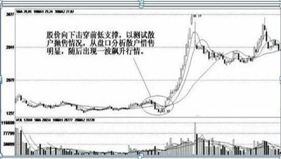 php释教网站源码技巧_大年夜阴线洗盘是主力最凶狠的洗盘手腕悟透几乎日日捕捉涨停股只有5万资金也能快速赚到80万