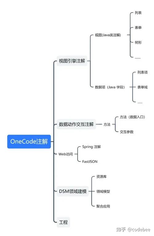 php通用mis框架技巧_纯后端若何写前端我用了低代码平台