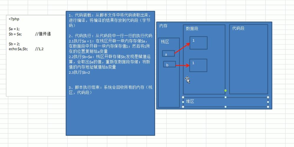 php运用其他变量技巧_PHP交换两个变量值