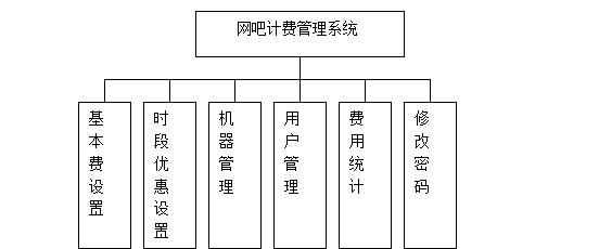 开源计费体系php技巧_开源的计费系统有哪些