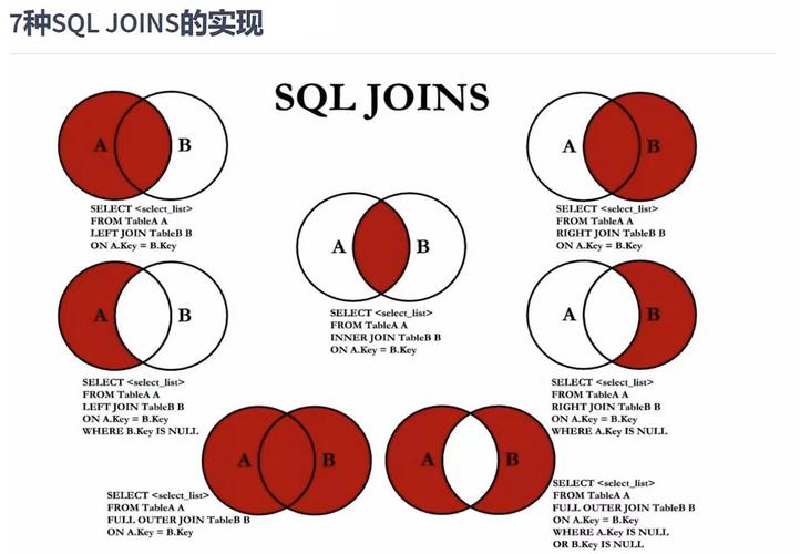 php里边的join技巧_图解 SQL 里的各类 JOIN