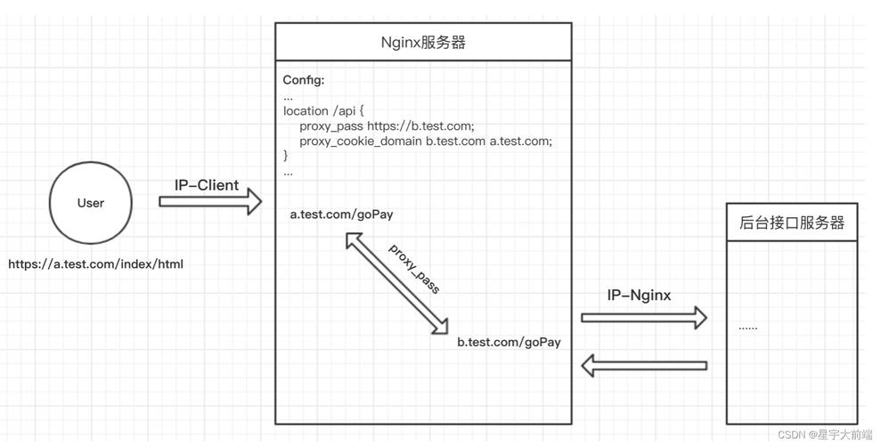 解决跨域php技巧_跨域解决筹划