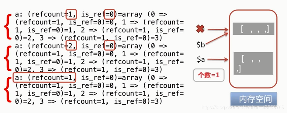 php对象互相引用技巧_搞定PHP面试深入理解引用