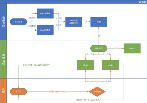 php事宜机制swoole技巧_Swoole引擎事理的快速入门干货