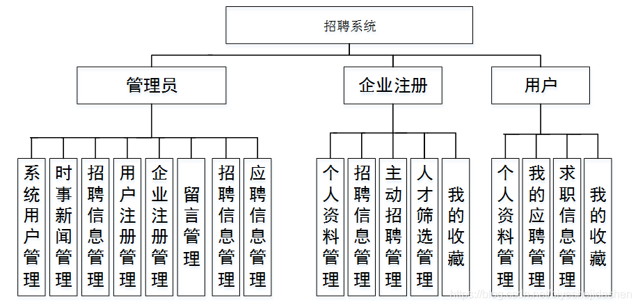 php挪用多个htm技巧_揭秘RESTEasy若何完美支持JAVA 微做事中的多种数据格式