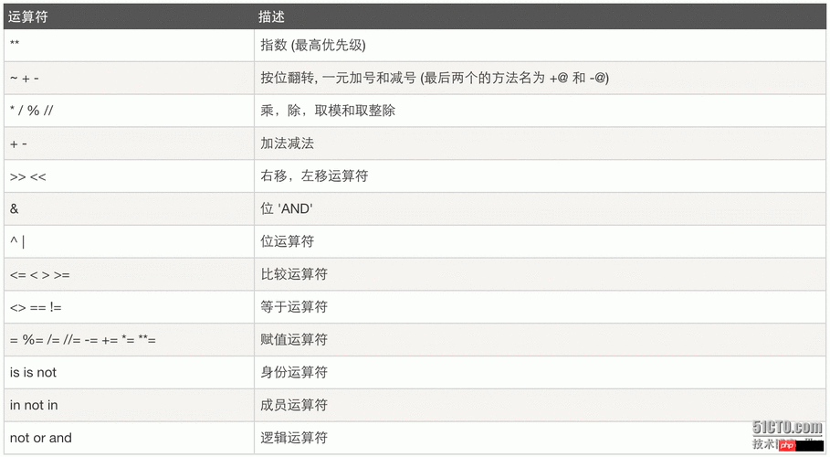 php转译反斜杠技巧_极简Python 新手编程之道322 转义符