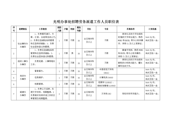 临港雇用php技巧_江阴临港开拓区合同制工作人员招聘啦内附职位表