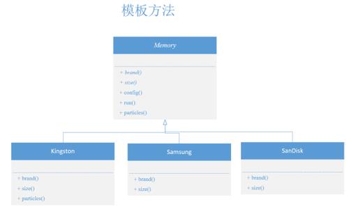 php怎么加署理技巧_PHP设计模式之代理模式