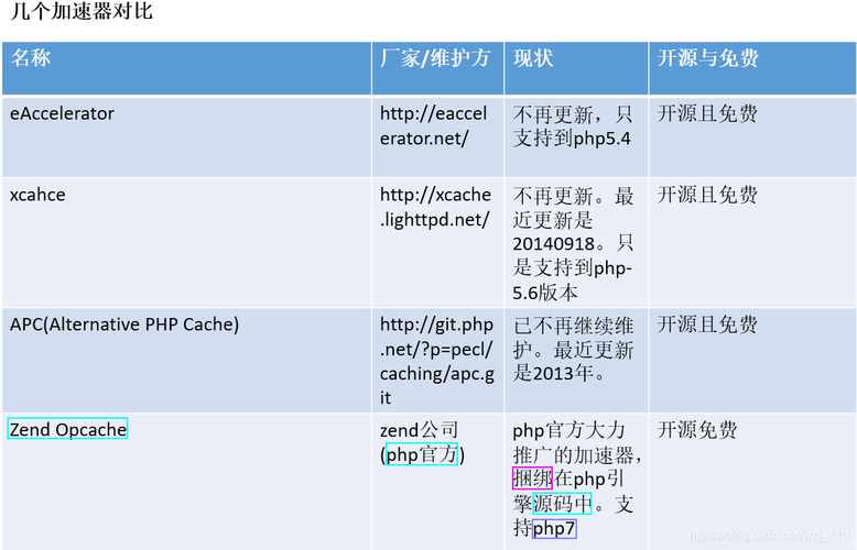 php引入ini文件技巧_php设备文件详解phpini