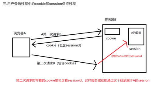 phpfpmsession技巧_在memcached治理php的session