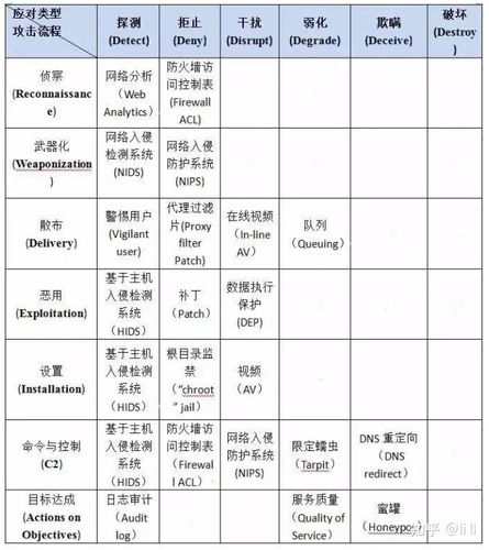 php代码入侵网站技巧_黑客实战篇之网站入侵的攻与防详解