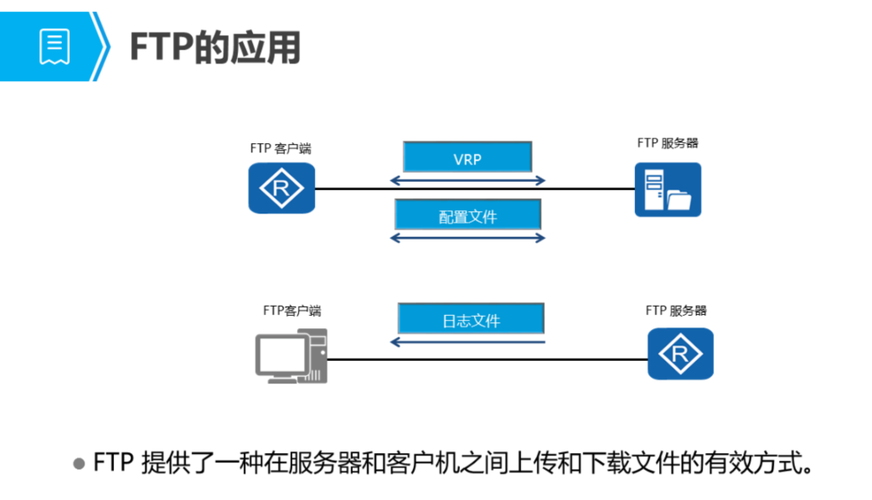 php下载长途ftp技巧_PHP操作FTP类实现上传下载移动创建的方法