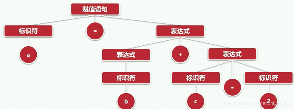 php挪用图片代码技巧_phpphp中图片处理和文件操作的方法小结附代码