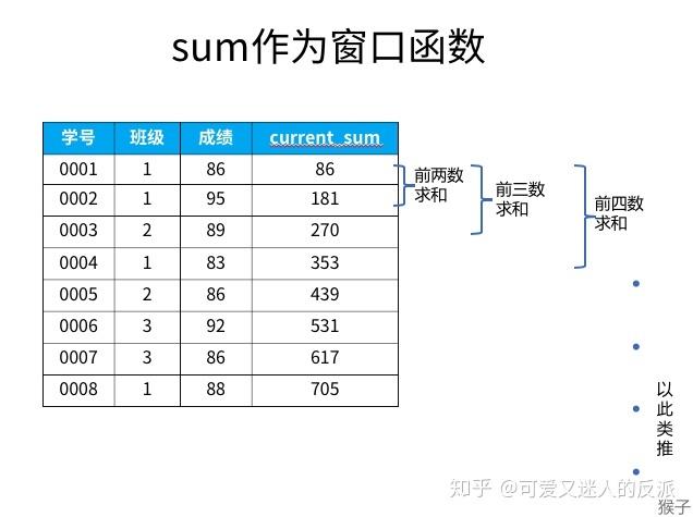 phpsql添加行技巧_SQL COUNT 函数
