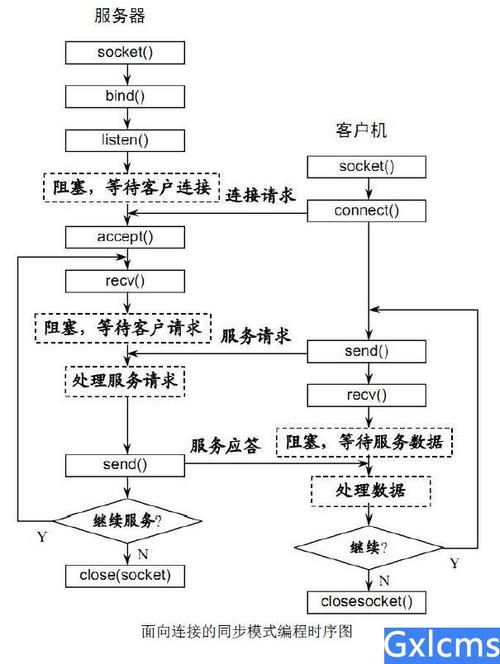 phpsockettimedout技巧_Java Socket Timeout 总结