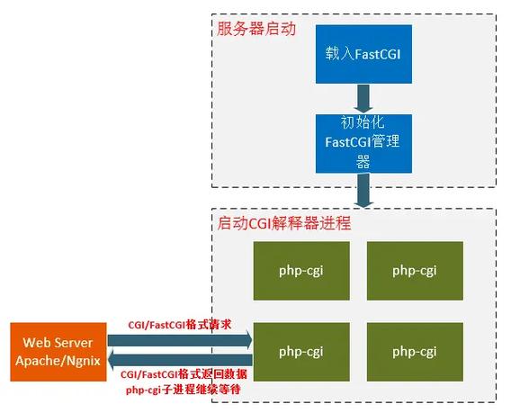 phpfpm若何安装技巧_小编教你nginx和phpfpm根本情形的安装和设备