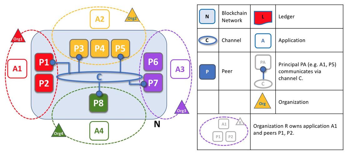 PHP区块链框架技巧_PHP也能实现区块链根本结构篇