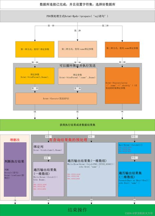 phpmysql开启pdo技巧_PHP PDO 简单教程