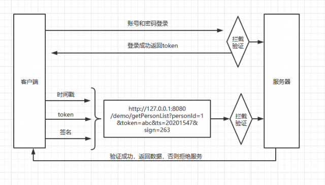 php接口验证平安技巧_PHP开拓api接口安然验证的实例