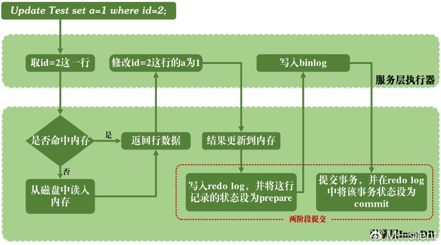 php写mysql日记技巧_超干货为了让你彻底弄懂 MySQL 事务日志我通宵搞出了这份图解