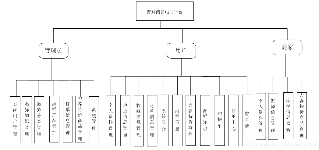 standard4php技巧_PHP成长史PHP52 到 PHP56 中新增的功能详解
