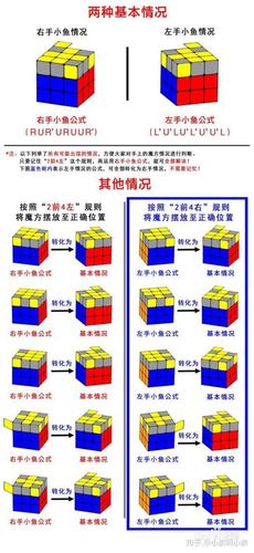 php魔方1解密技巧_魔方零根本循序渐进教程